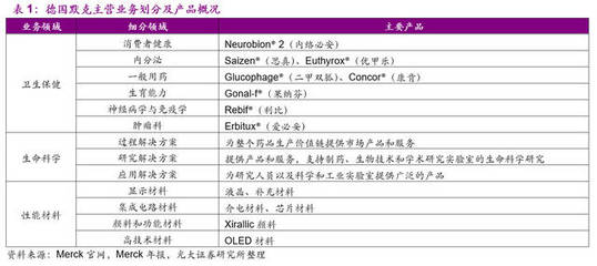 从一家小药房到化工巨头 德国默克的蝶变之路与生物技术前沿探索